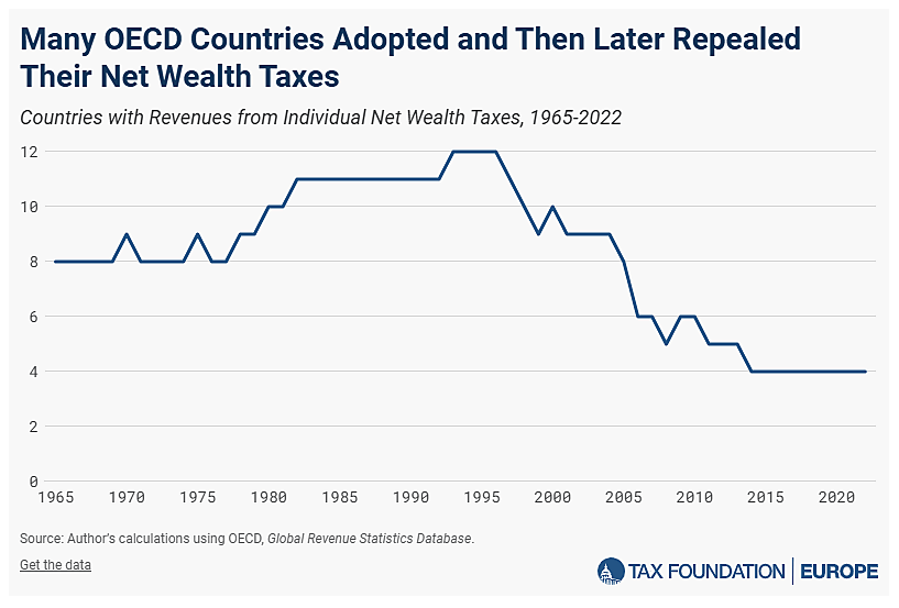 OECD wealth taxes 