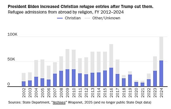 christian refugee