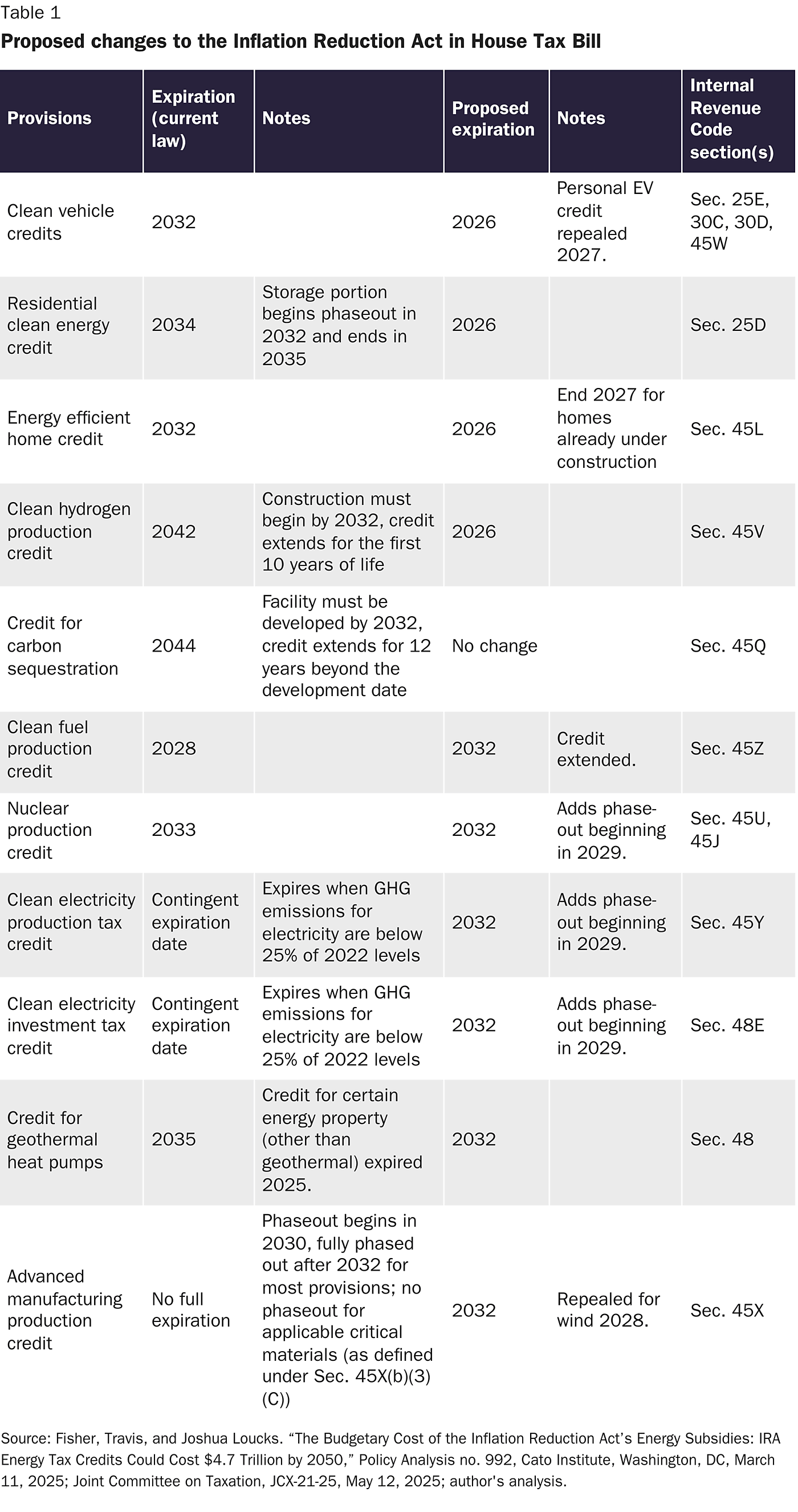 proposed changes to IRA in House tax bill 