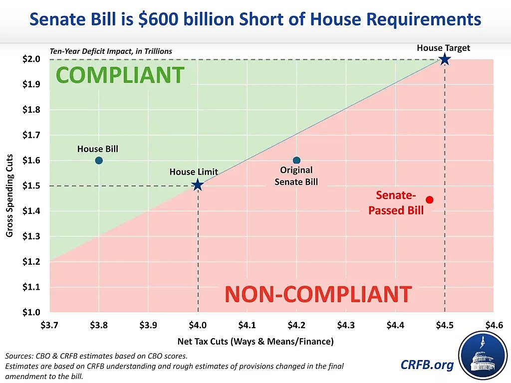 senate bill